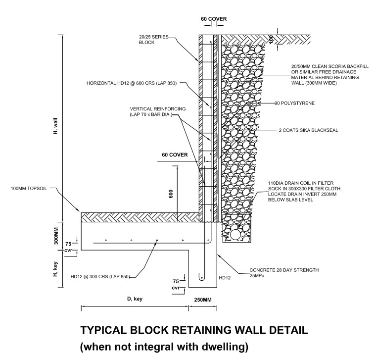 Retaining-Wall-Diagram - Typical Block Retaining Wall detail